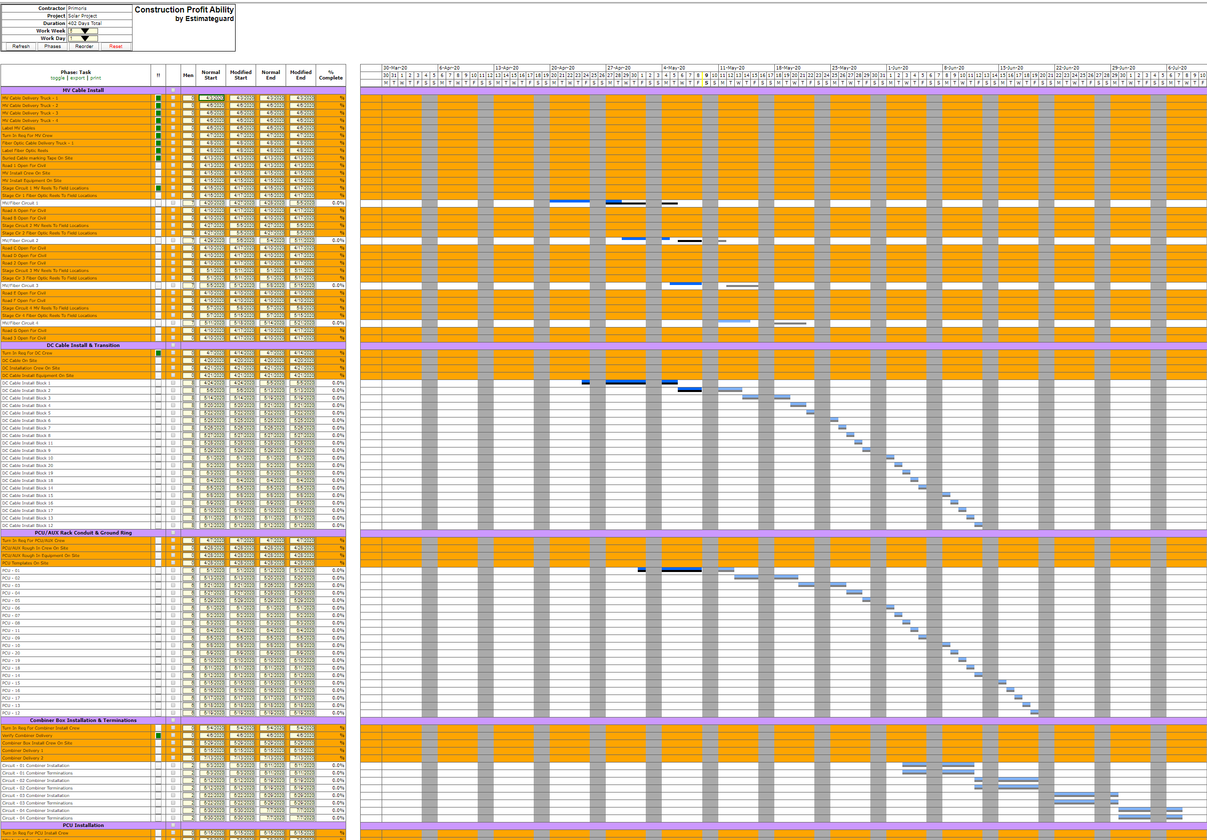 software-estimateguard